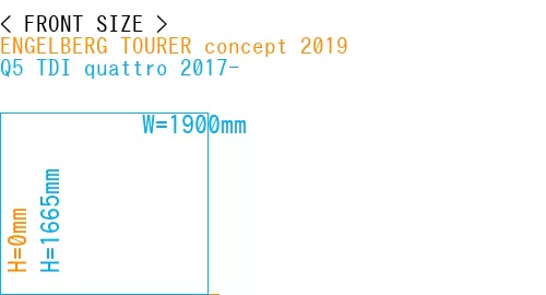 #ENGELBERG TOURER concept 2019 + Q5 TDI quattro 2017-